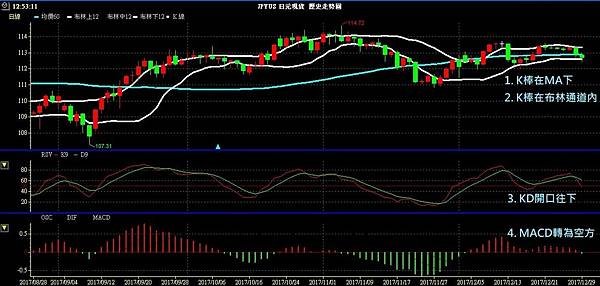 JPY 日圓 美日兌