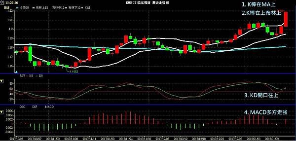 EUR 歐元 歐美兌