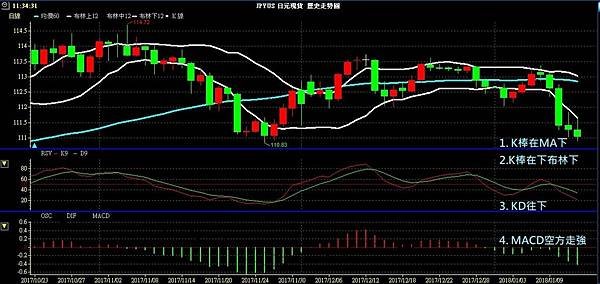 JPY 日圓 美日兌