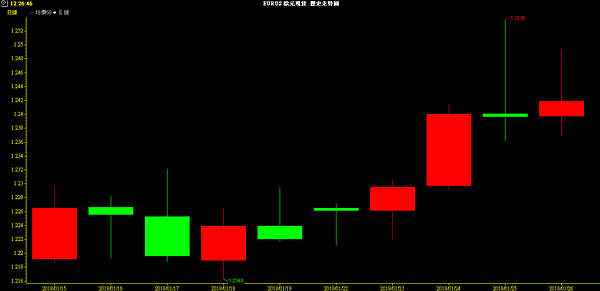 EUR D1