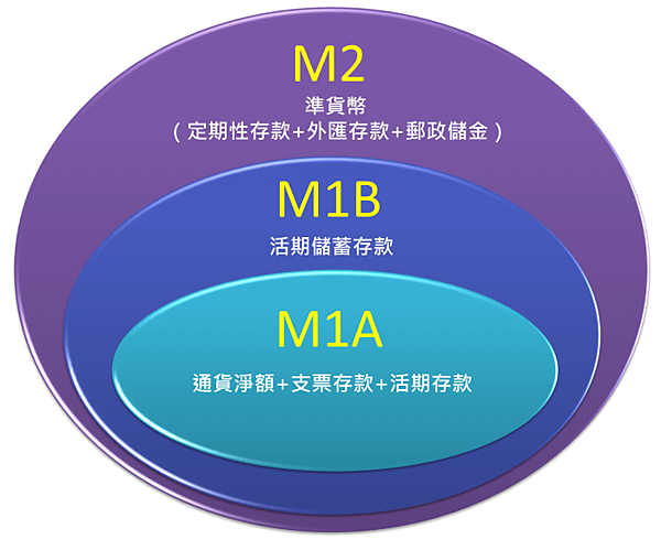 經濟學 基本面 川普 雷根 美國財政政策 失業率 通膨 通貨膨脹