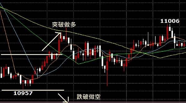 台指期 指數型期貨 台股 股票 陸股 美股 ETF 期貨 台指期 指數型期貨 台股 股票 陸股 美股 ETF 期貨