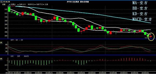 JPY 日圓 美日兌