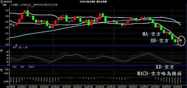 EUR 歐元 歐美兌