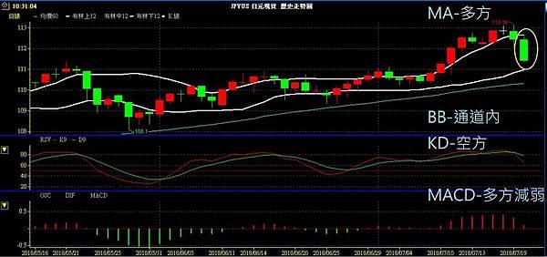 JPY 日圓 美日兌