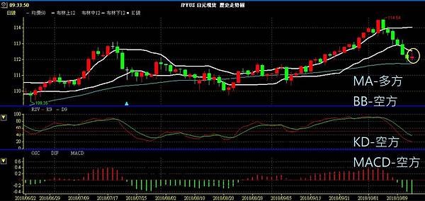 JPY 日圓 美日兌