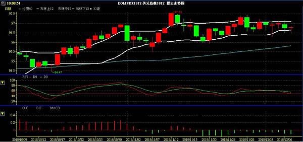 USD INDEX 美元指數