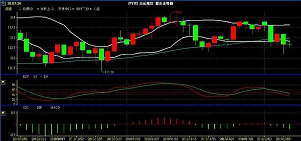 JPY 日圓 美日兌