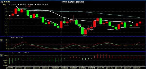 EUR 歐元 歐美兌