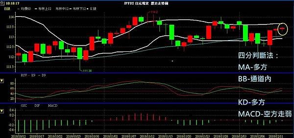 JPY 日圓 美日兌