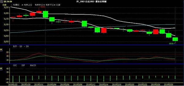 JPY 日圓 美日兌