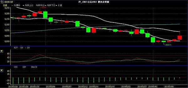 JPY 日圓 美日兌