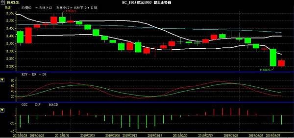 EUR 歐元 歐美兌