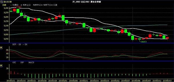 JPY 日圓 美日兌