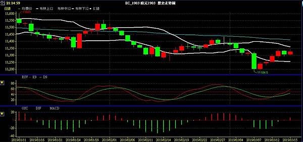 EUR 歐元 歐美兌