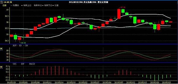 USD INDEX 美元指數