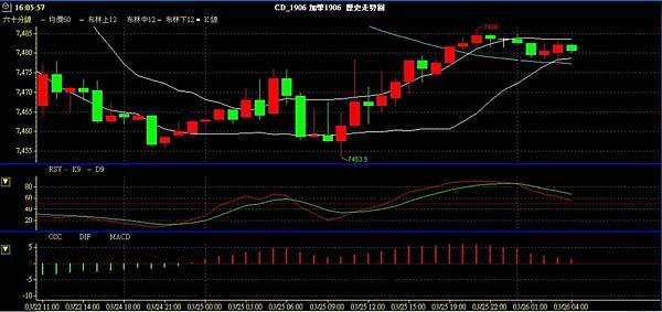 CAD 加幣 美加兌