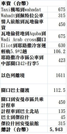 車資2.jpg