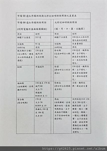 市場00遠紅外線烘焙與元珍記咖啡烘焙工序與用語之差異