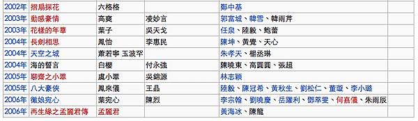 螢幕快照 2013-09-06 下午2.35.08.png