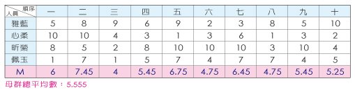 2010.11.03 上課筆記圖表06.jpg