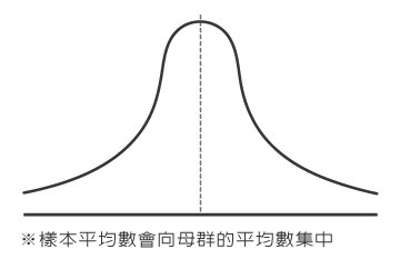 2010.11.03 上課筆記圖表03.jpg