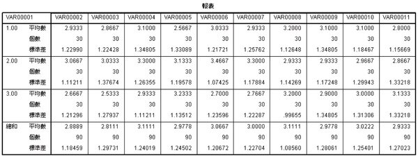 2010.11.17 上課筆記圖表-09.jpg