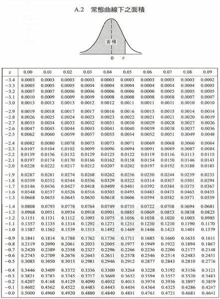 2010.11.03 上課筆記圖表09-1.bmp