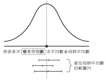 2010.11.17 上課筆記圖表-02.jpg