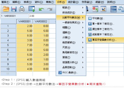 2010.11.03 上課筆記圖表08-1.jpg