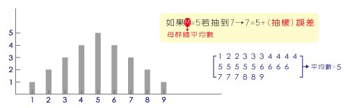 2010.11.10 上課筆記圖表-03.jpg