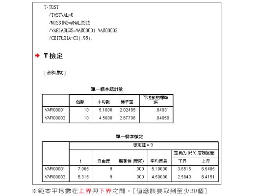 2010.11.03 上課筆記圖表07-3.jpg