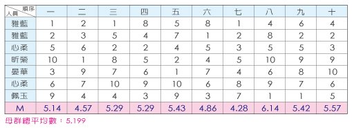 2010.11.03 上課筆記圖表05.jpg