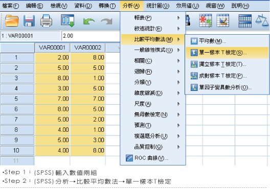 2010.11.03 上課筆記圖表07-1.jpg