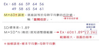 2010.11.10 上課筆記圖表-02.jpg