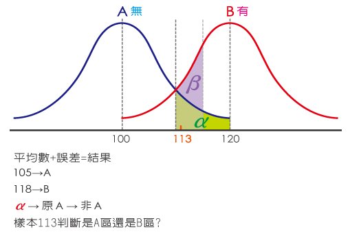 2010.11.17 上課筆記圖表-03.jpg