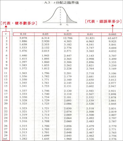 2010.11.10 上課筆記圖表-04.jpg