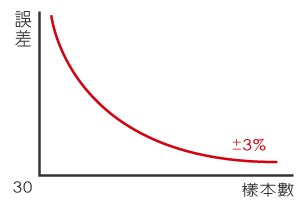 2010.11.03 上課筆記圖表02.jpg