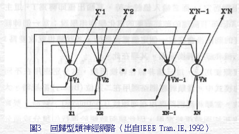 文章用圖