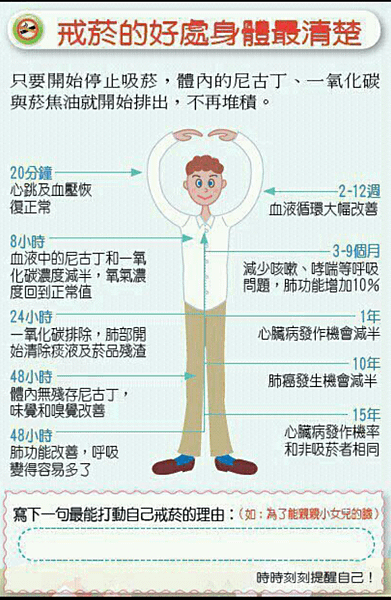 戒菸的好處