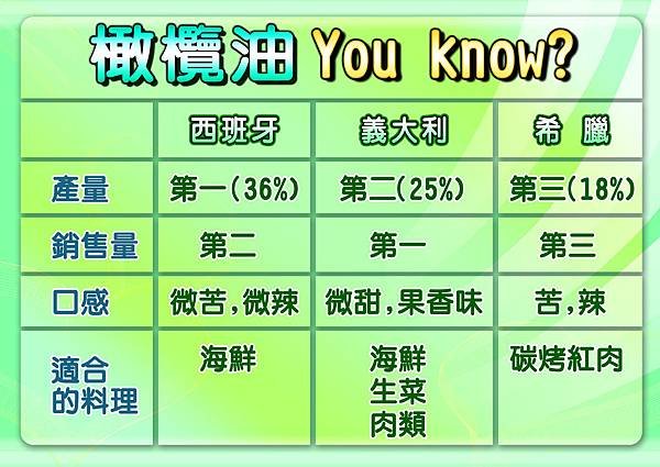 橄欖油-手板02.jpg