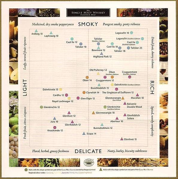 flavour map