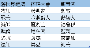 公會搭配.png