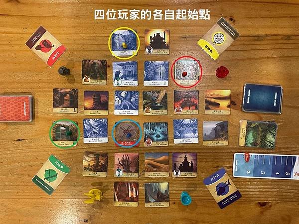 【禁忌之島 Forbidden Island】（圖＋規則）