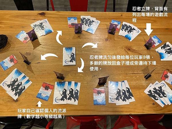【忍者之夜 Night of The Ninja】（圖＋文）