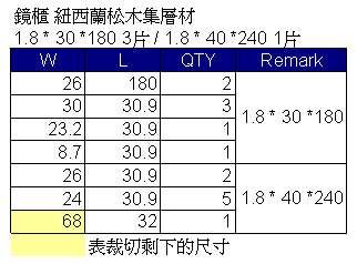 鏡櫃_尺寸table