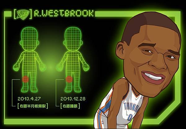 受傷westbrook