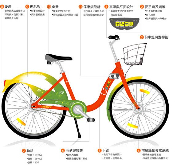 uBike