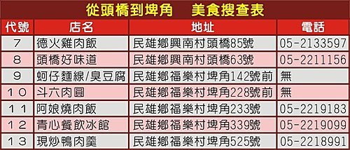 從頭橋到埤角　絕妙美味任你挑(頭橋肉圓、溢香園自助餐、名都牛