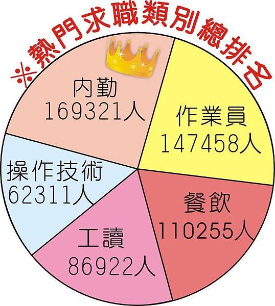 1374-3巨報人力01